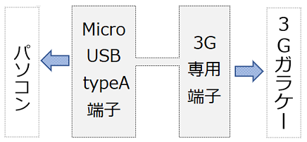 ケーブル