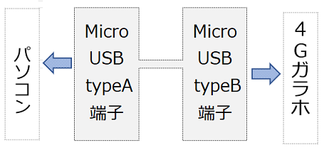 ケーブル