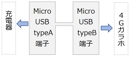 ケーブル