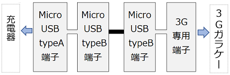 ケーブル