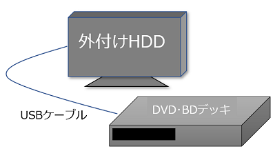 DVDデッキ