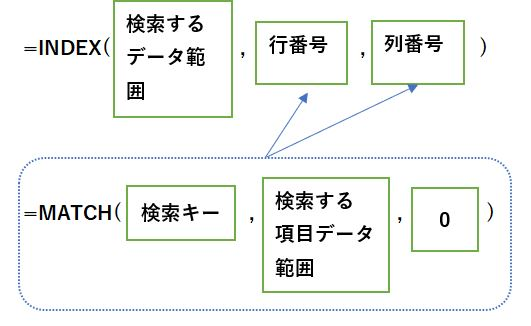 index関数