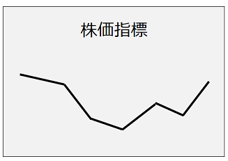 株価推移