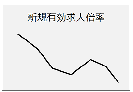 有効求人倍率(パート除く)