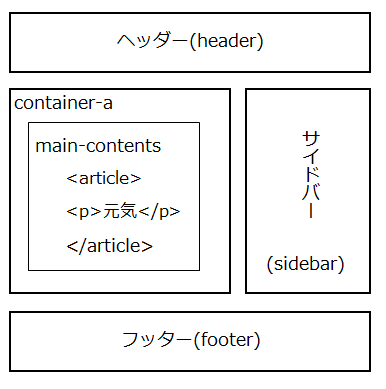 ホームページのスタイル