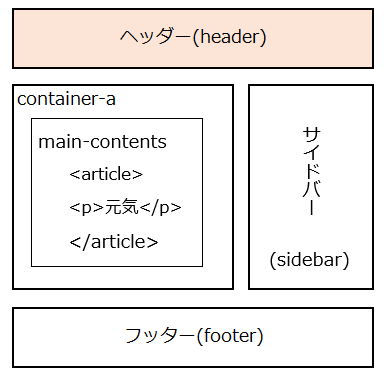 ヘッダーを作る