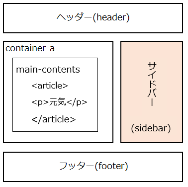 右サイドバーを作る