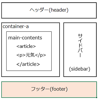 フッターを作る