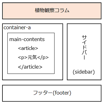 ヘッダーの名前『植物観察コラム』