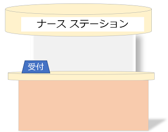 ナースステーション