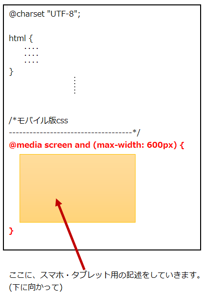 レスポンシブ対応css