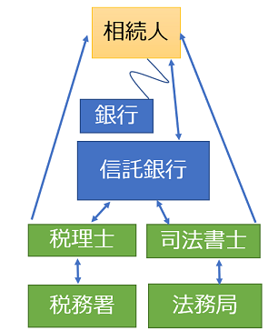 信託図