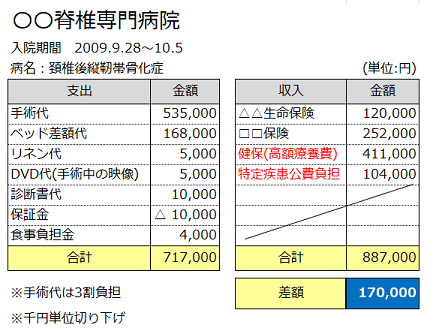 手術収支