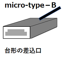 usb