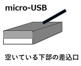 usb