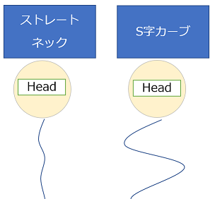 ストレートネック