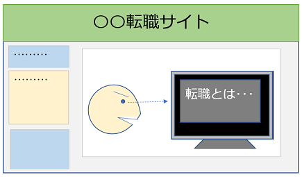 転職サイト